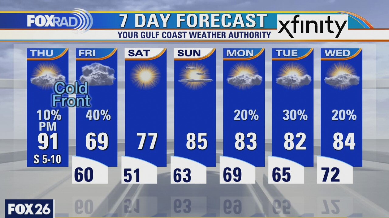 Thursday weather forecast