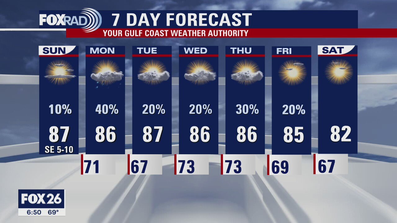Houston-area weather forecast 10/18