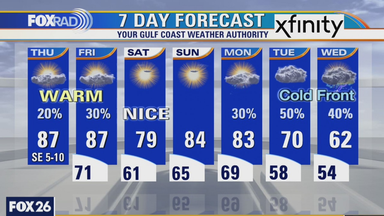 Thursday weather forecast