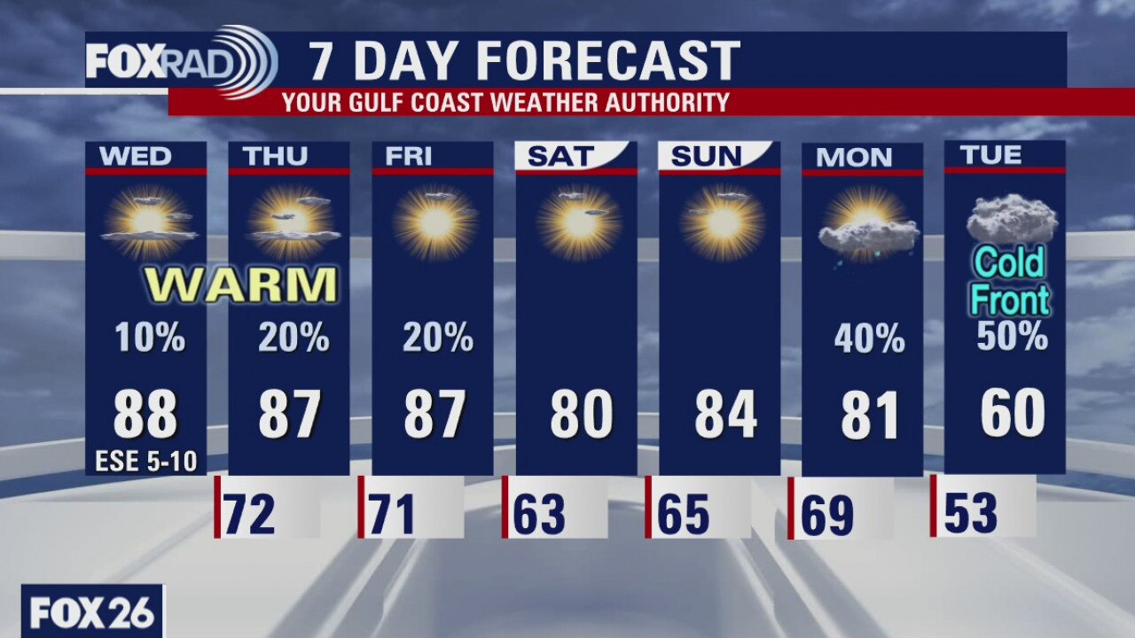 Wednesday weather forecast