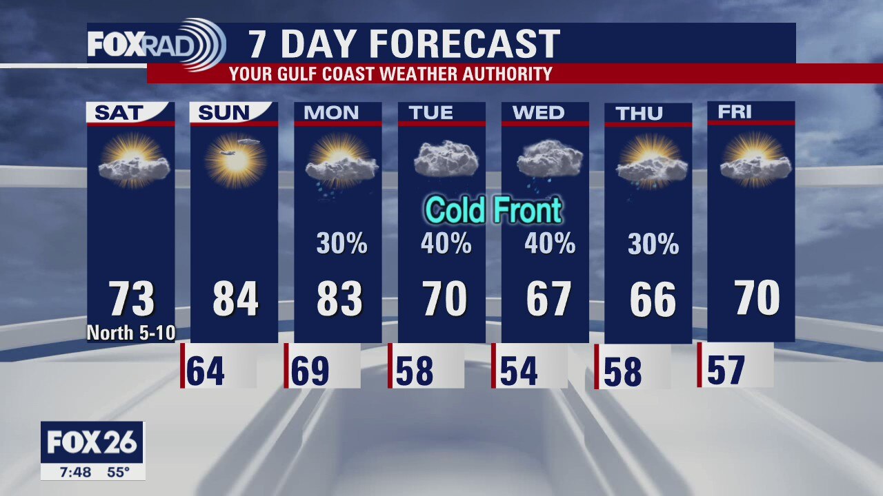 Houston-area weather forecast 10/24