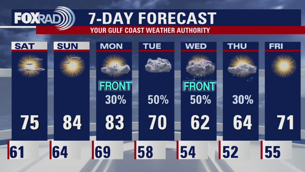 Saturday morning weather forecast