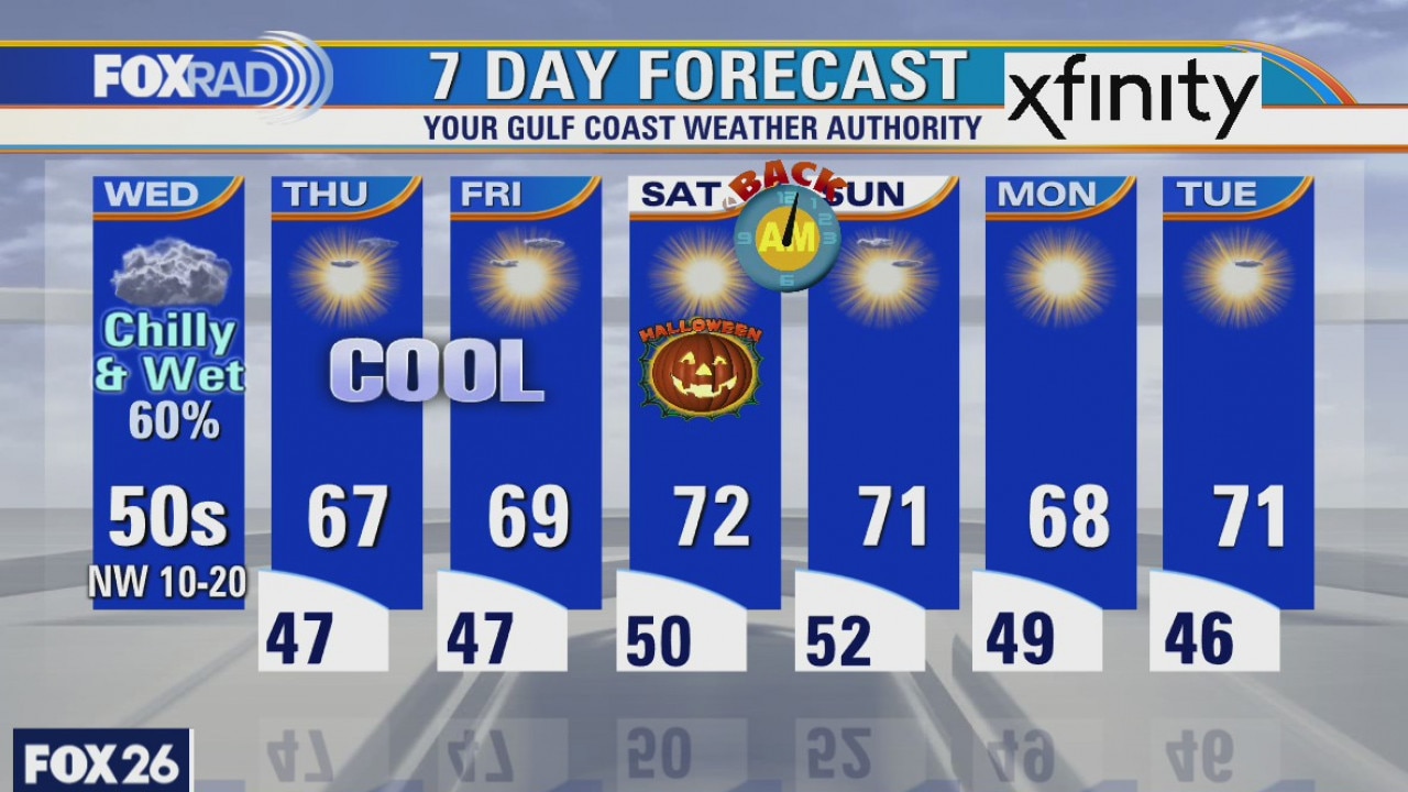 Wednesday weather forecast