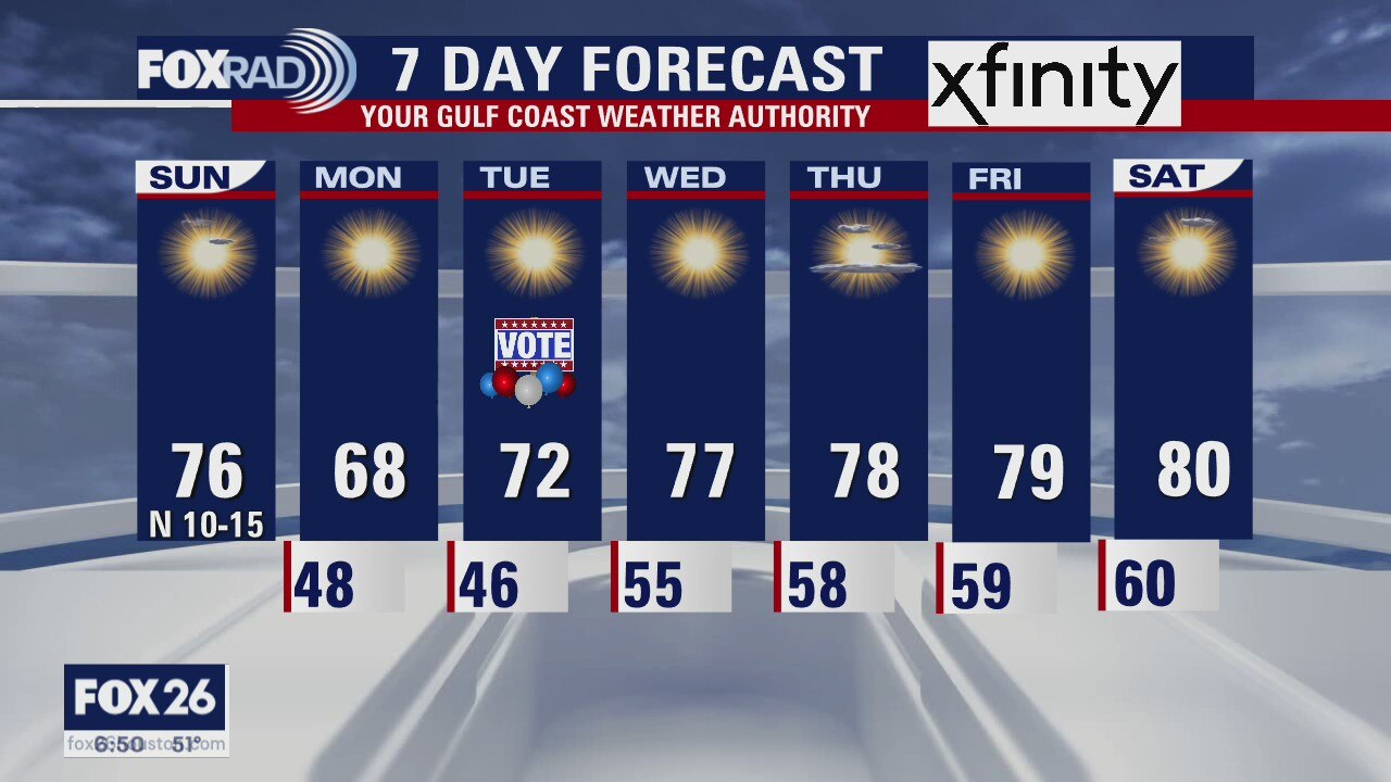 Houston-area weather forecast 11/1