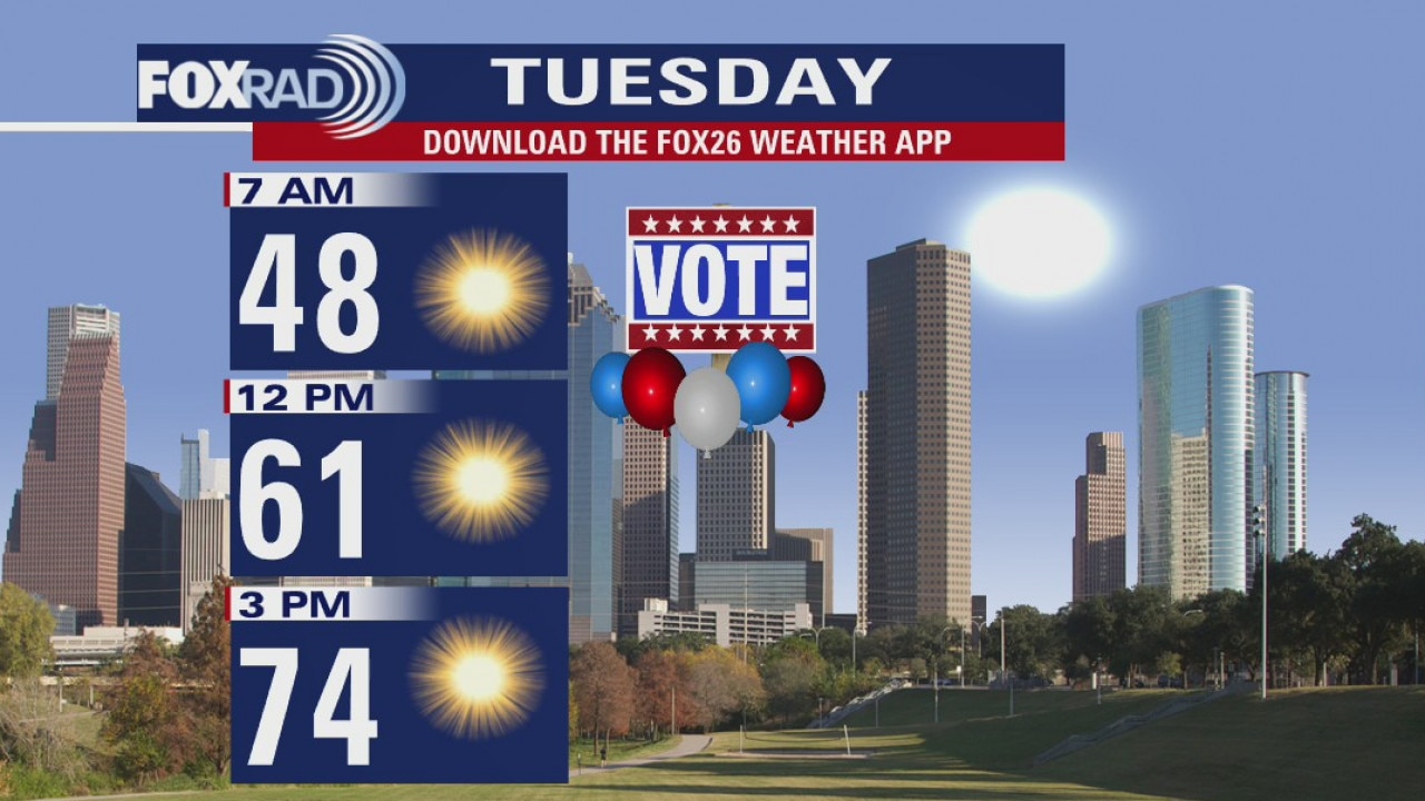 Monday Evening Weather Forecast