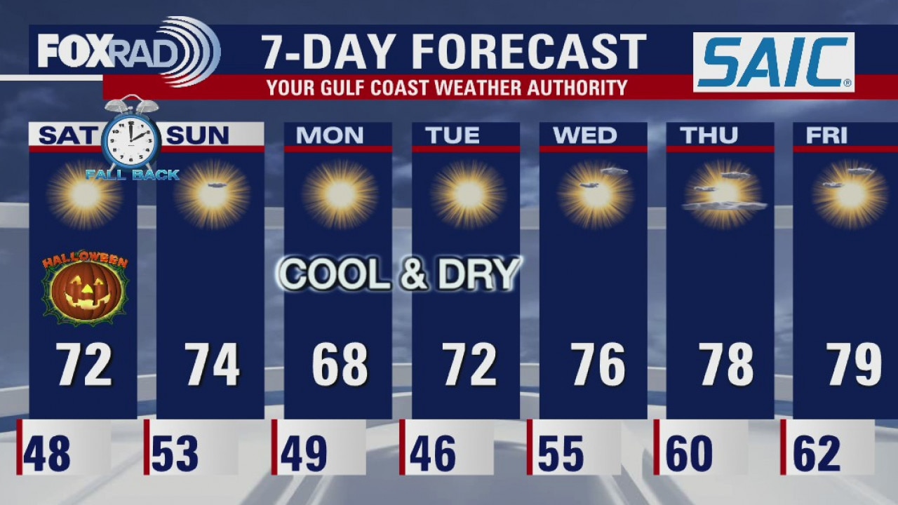 Friday evening weather forecast