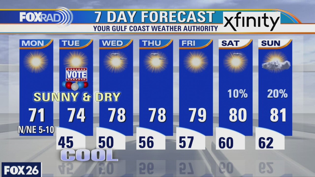 Monday weather forecast