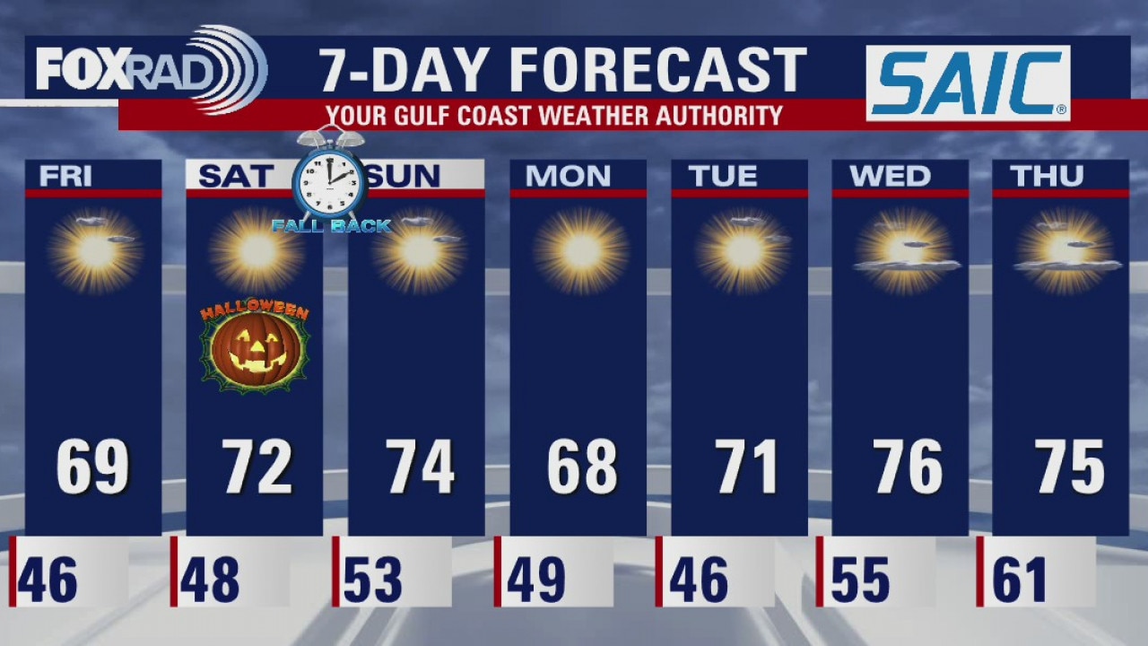 Friday morning weather forecast