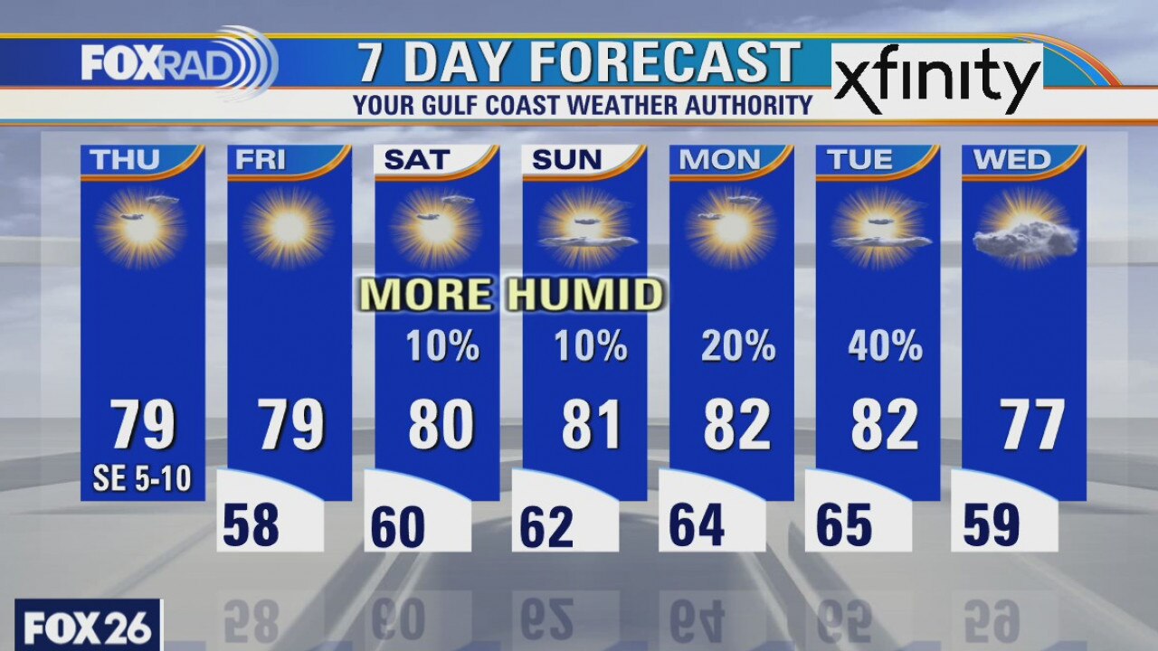 Thursday weather forecast