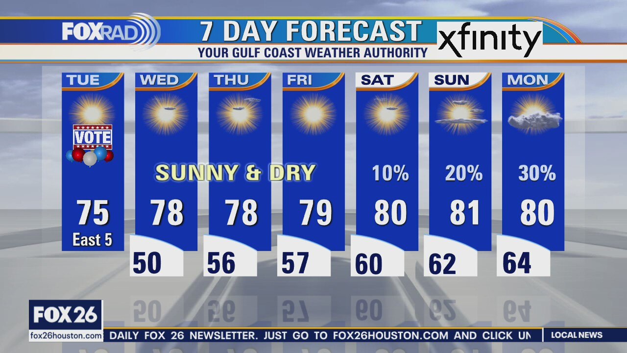 Tuesday weather forecast