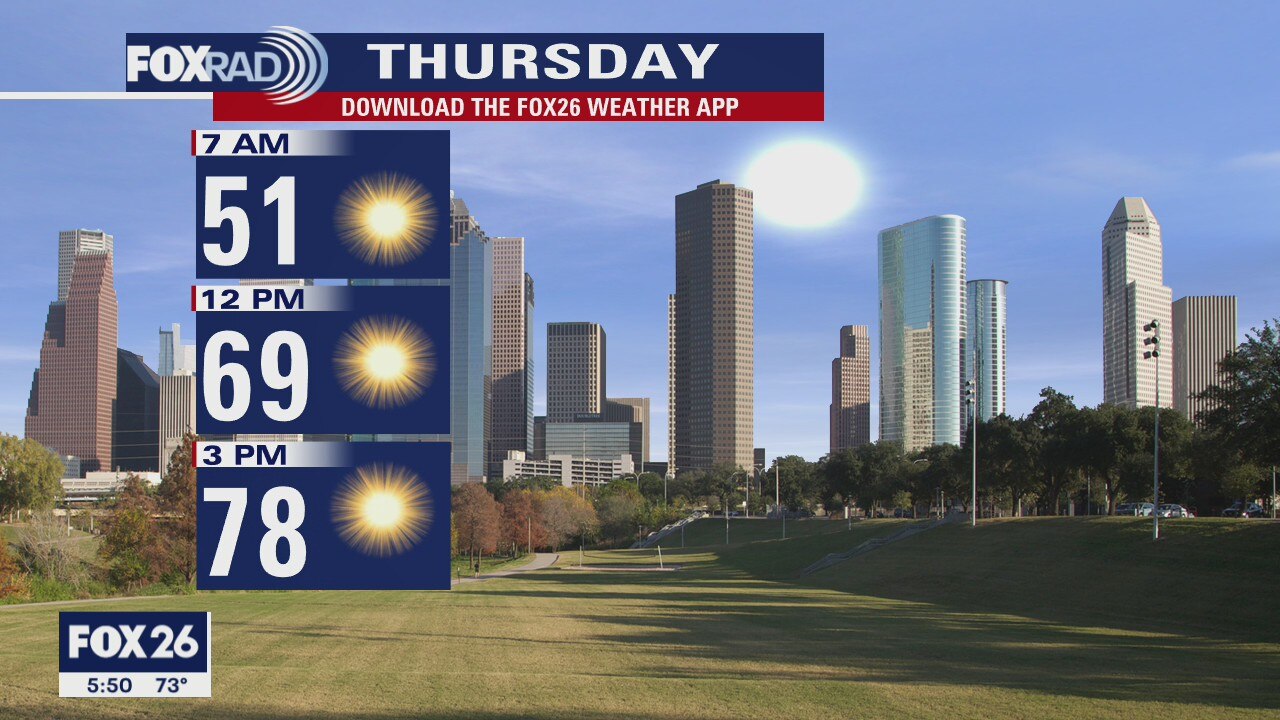 Houston weather looking great