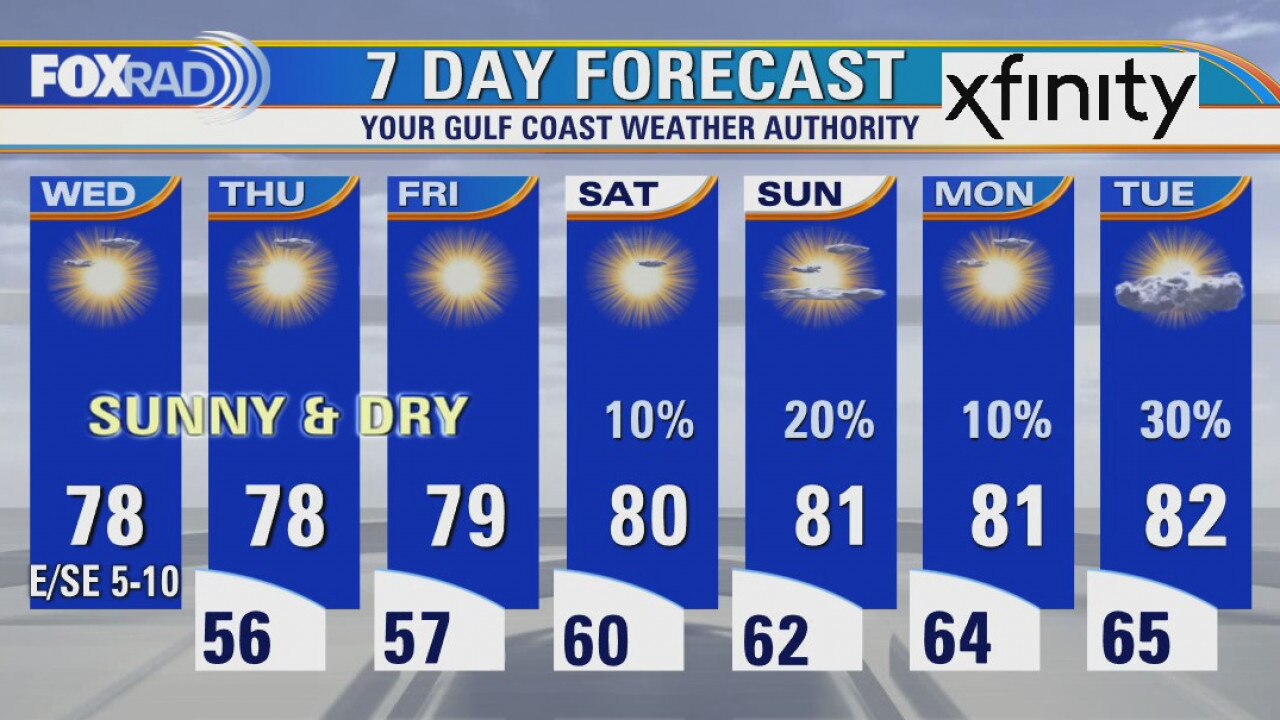 Wednesday weather forecast