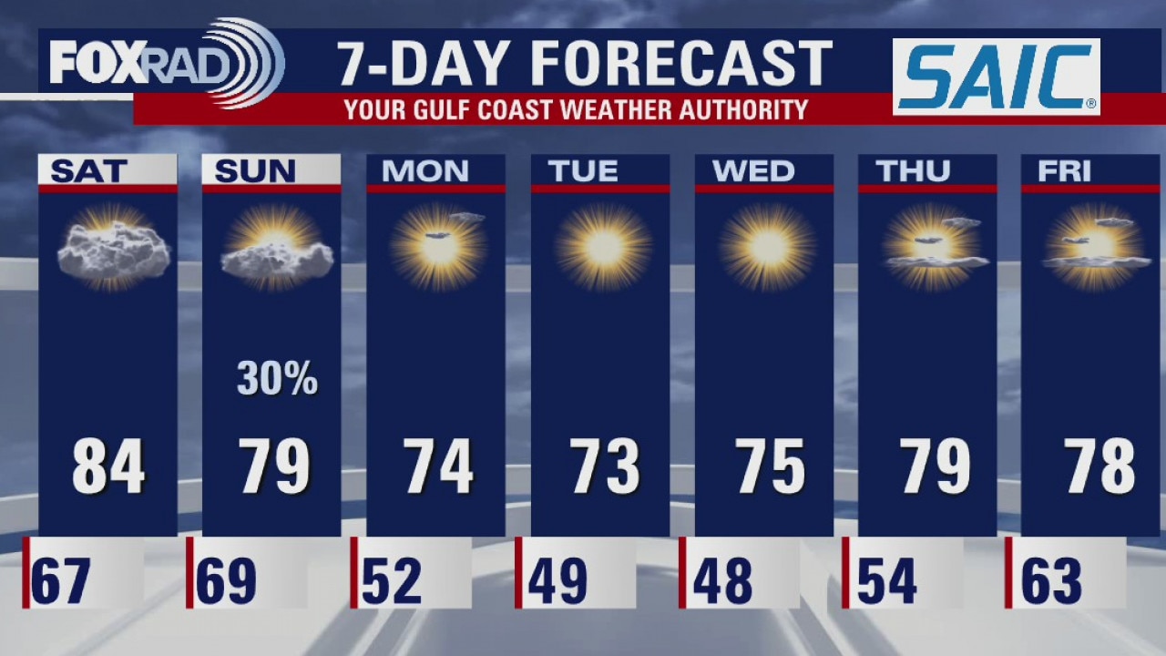 Friday evening weather forecast