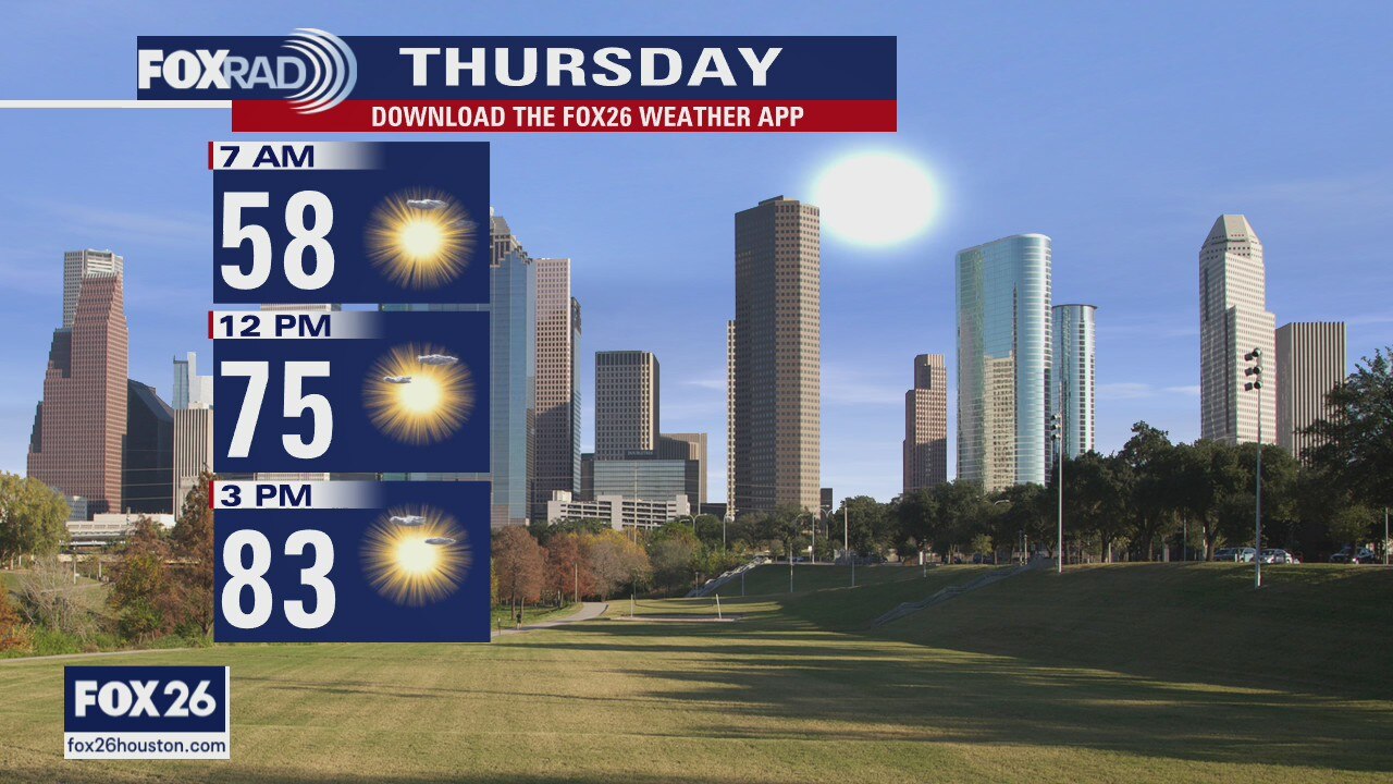 Wednesday Evening Weather Forecast