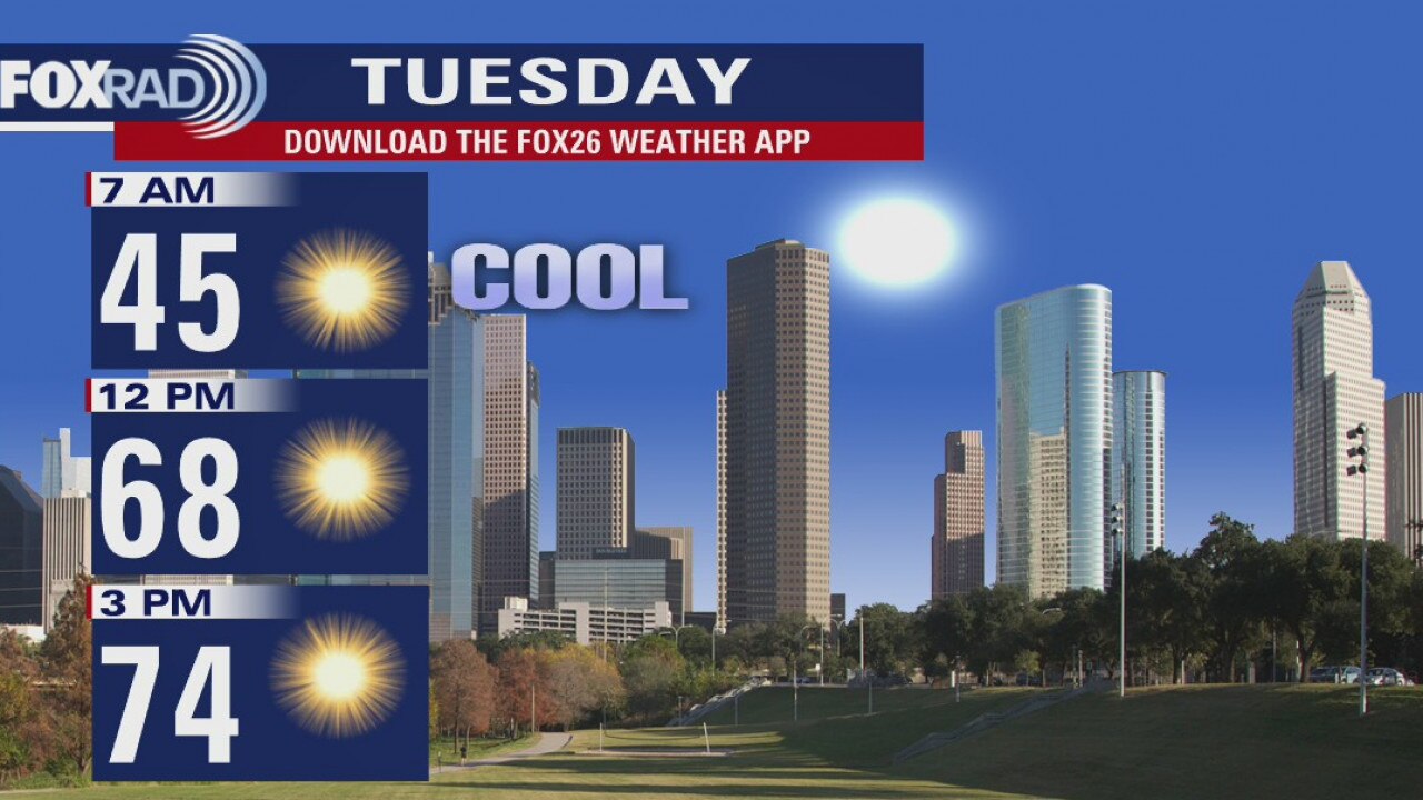 Monday Evening Weather Forecast