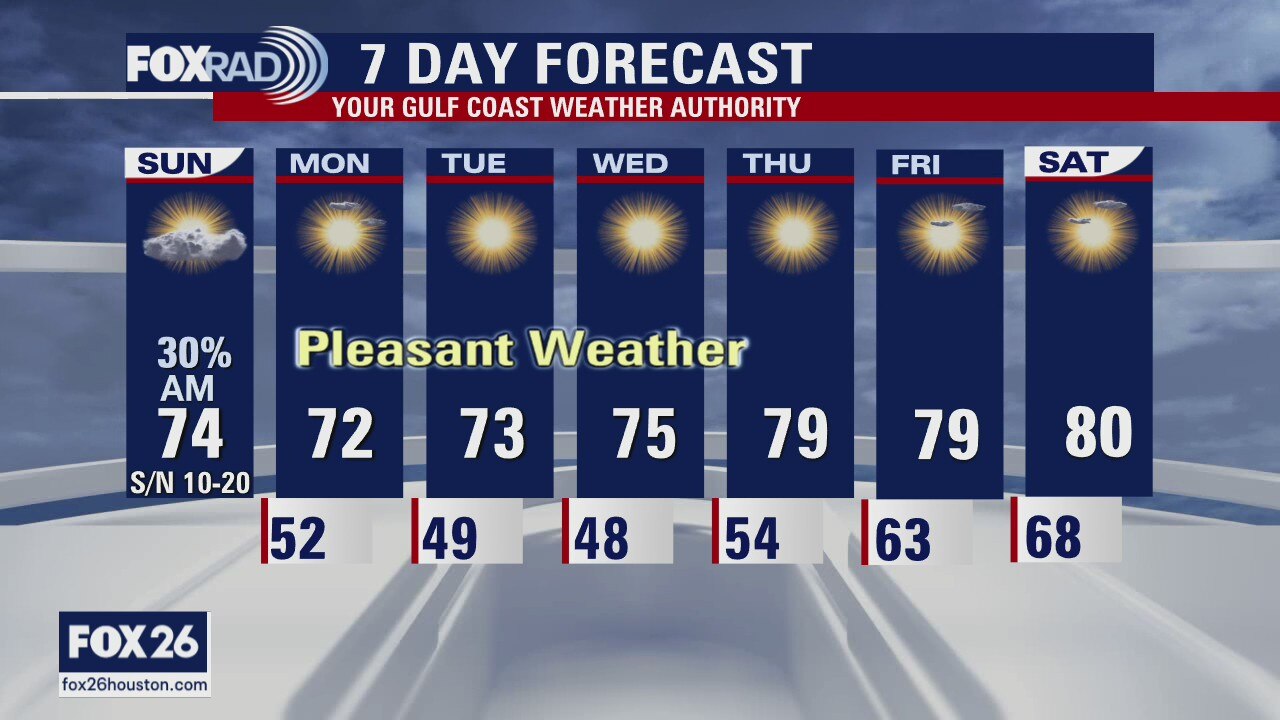 Houston-area weather forecast 11/15