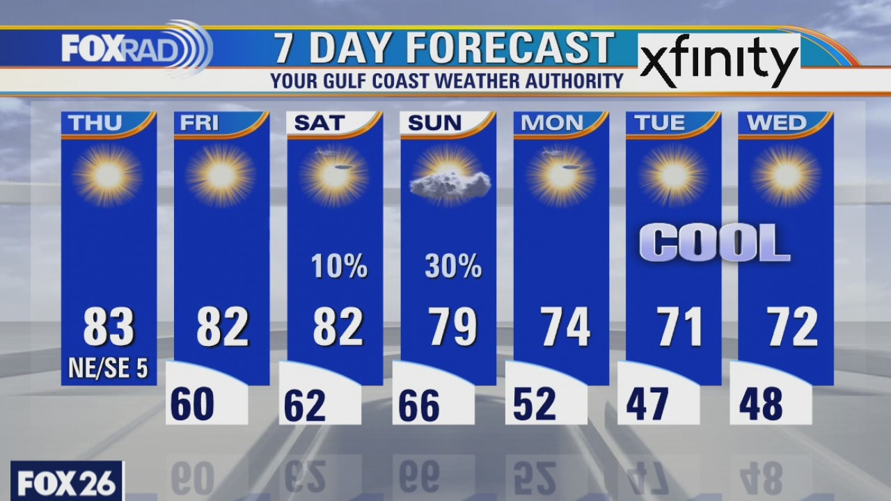 Thursday weather forecast