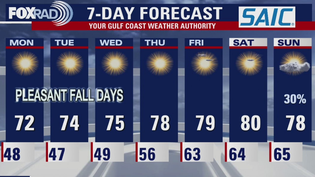 Monday morning weather forecast