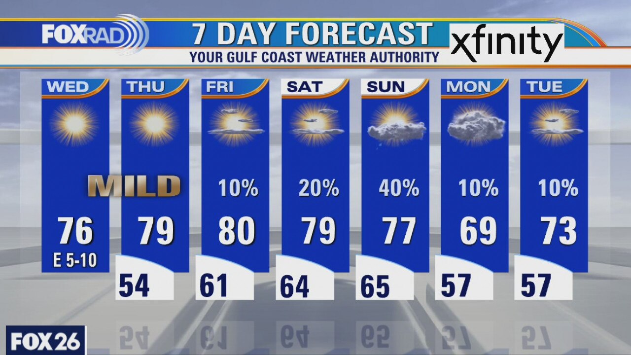 Wednesday weather forecast