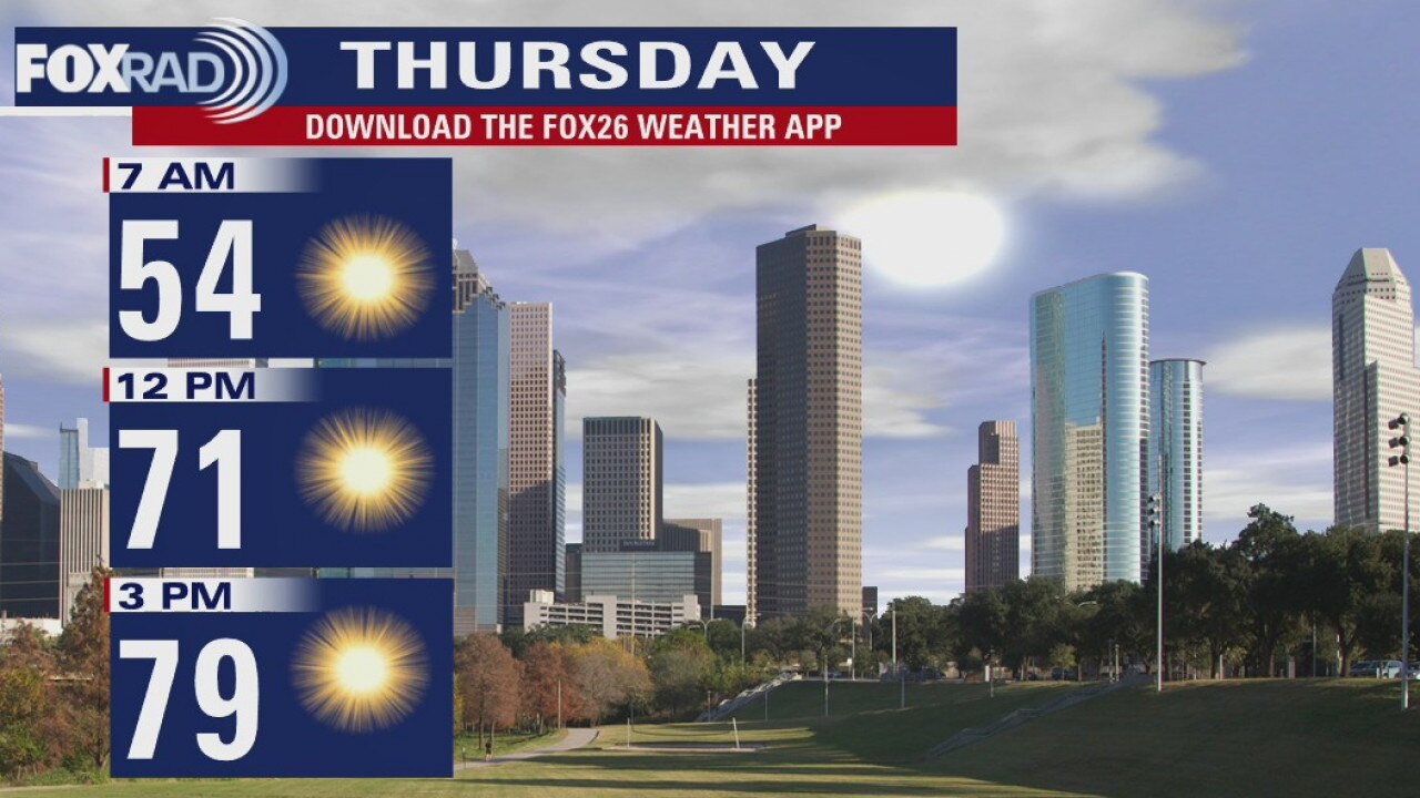 Wednesday Evening Weather Forecast