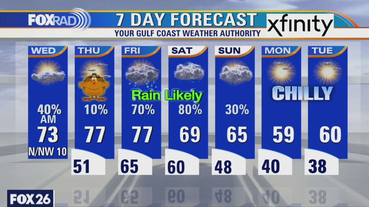 Wednesday weather forecast