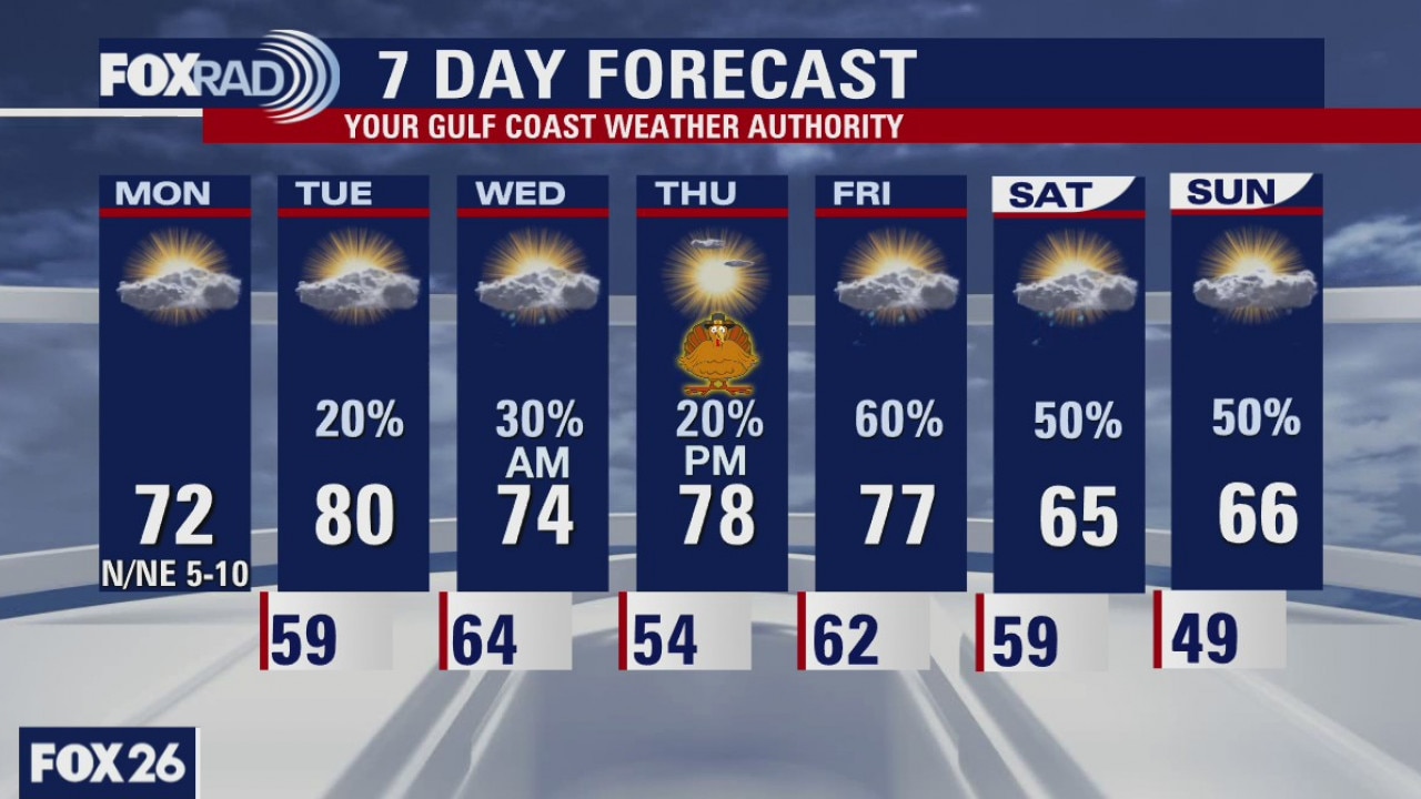 Monday weather forecast