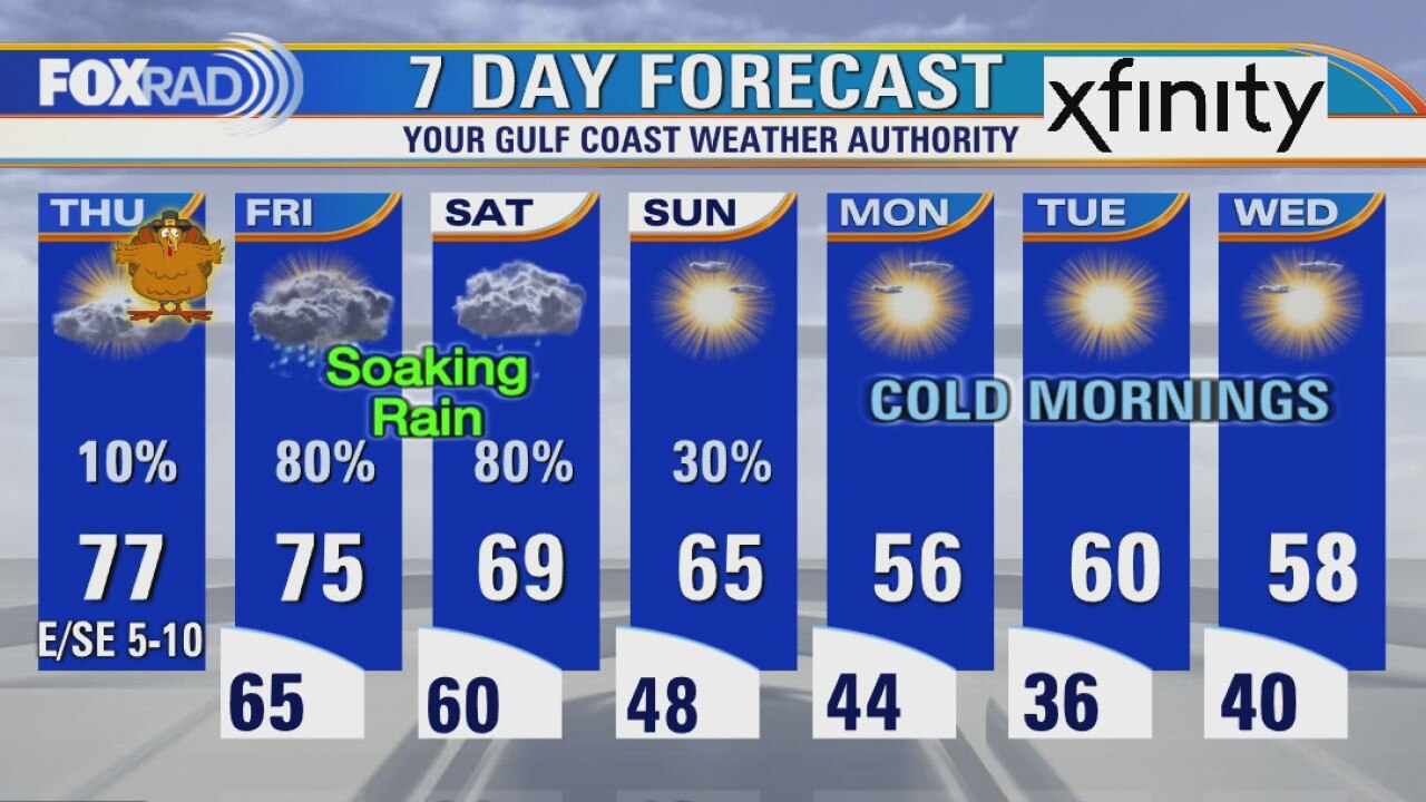 Thursday weather forecast