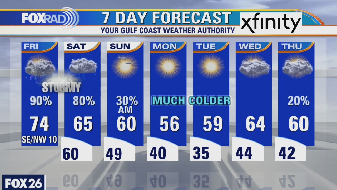 Friday weather forecast