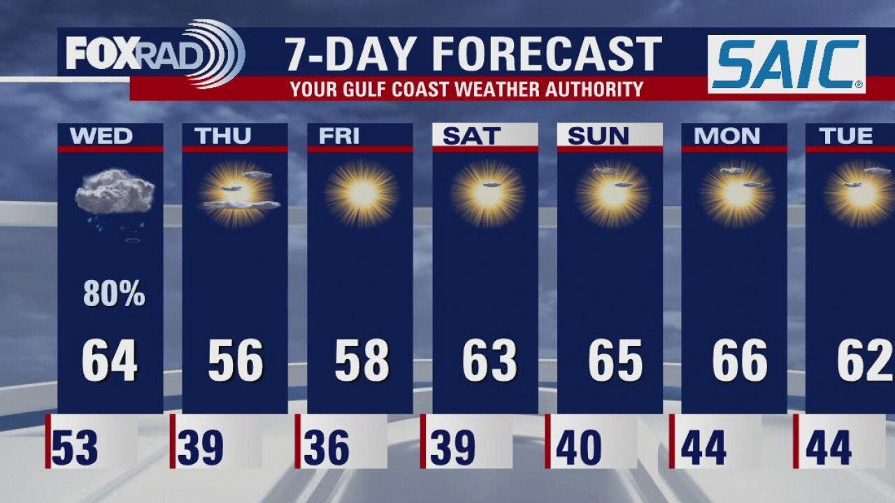 Tuesday evening weather forecast