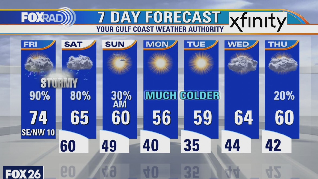 Friday weather forecast