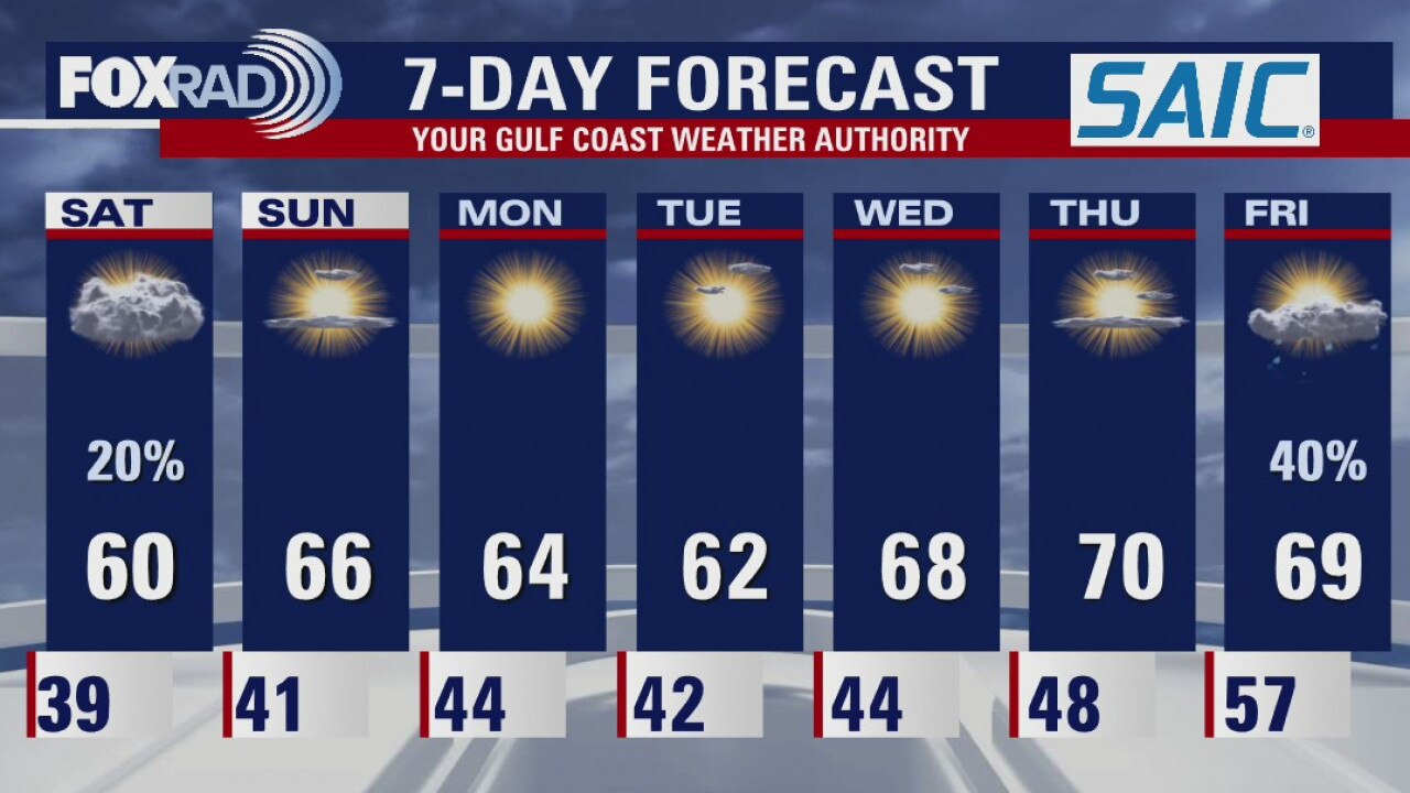 Friday evening weather forecast