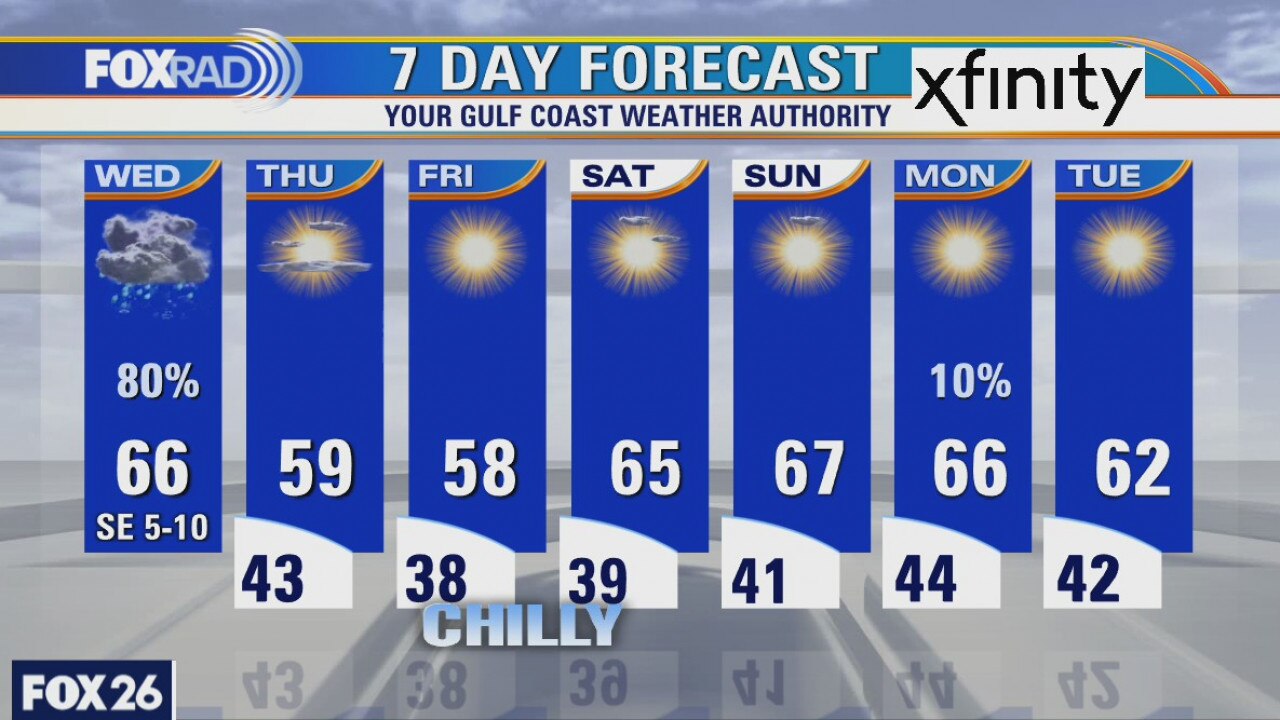 Wednesday weather forecast