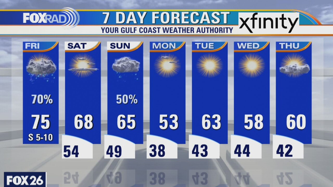 Friday weather forecast