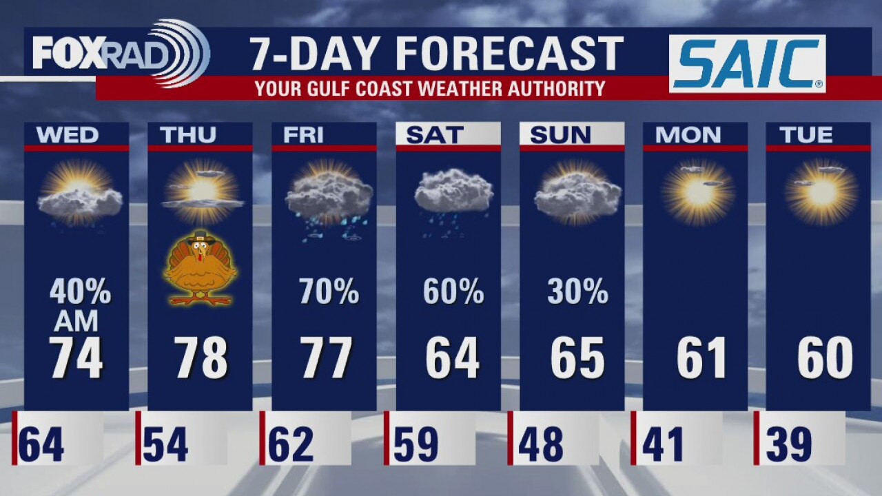 Tuesday evening weather forecast