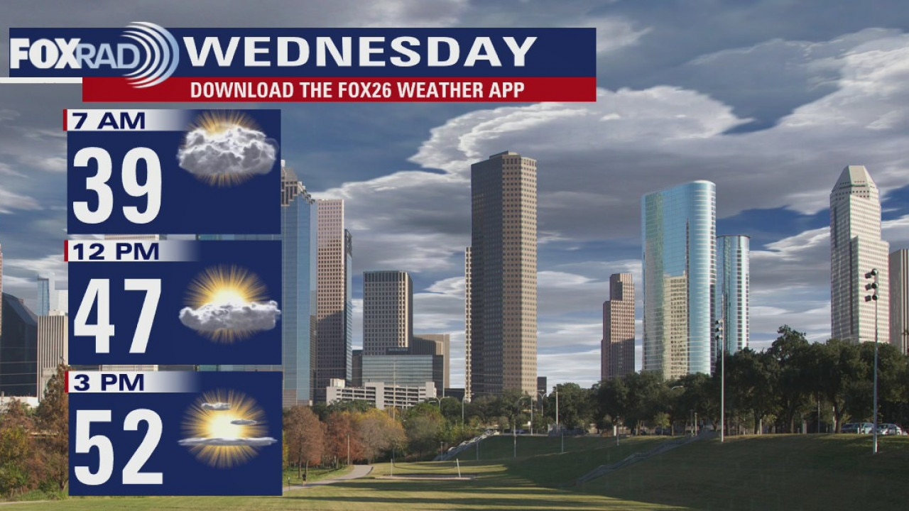 Tuesday Evening Weather Forecast