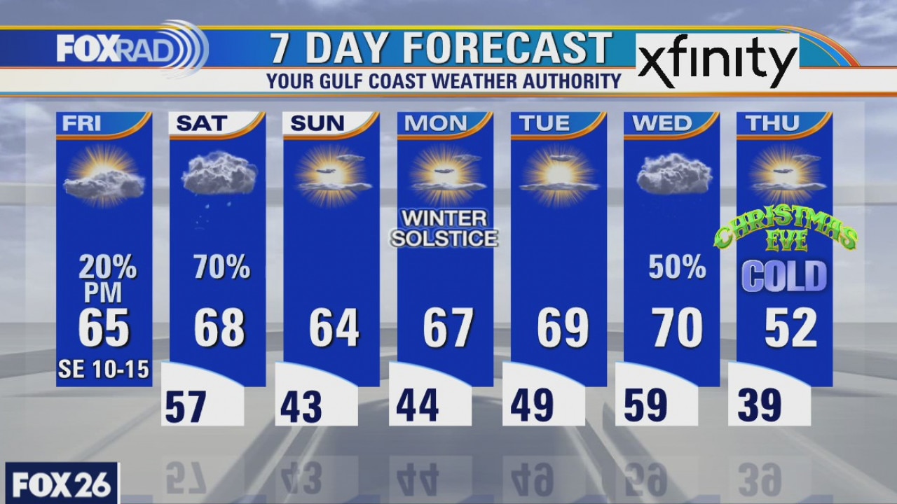 Friday weather forecast