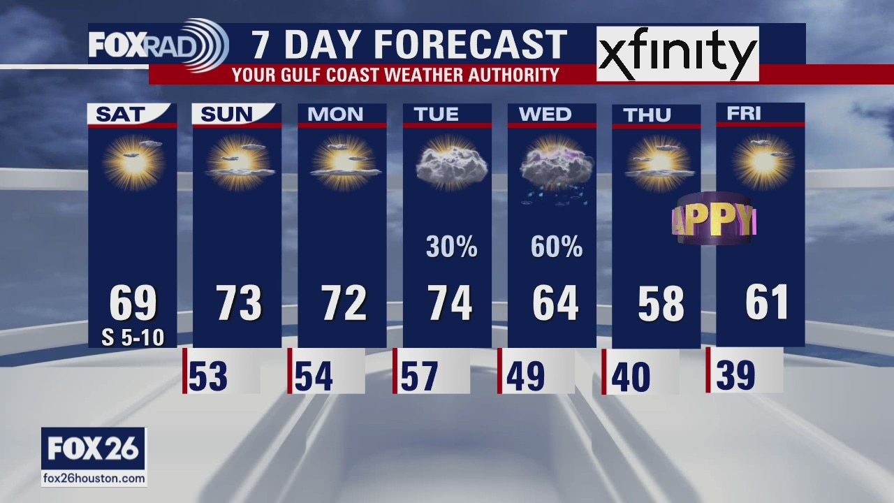 Houston-area weather forecast 12/26