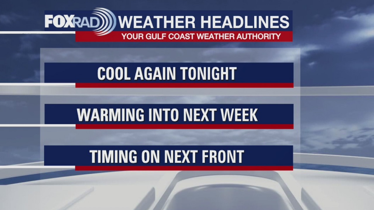 Friday Evening Weather Forecast