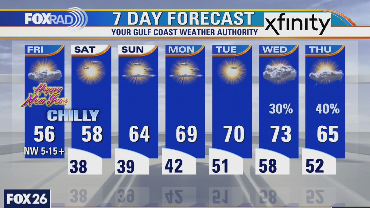 Friday weather forecast