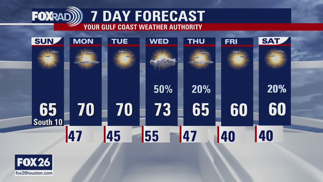 Sunday morning weather