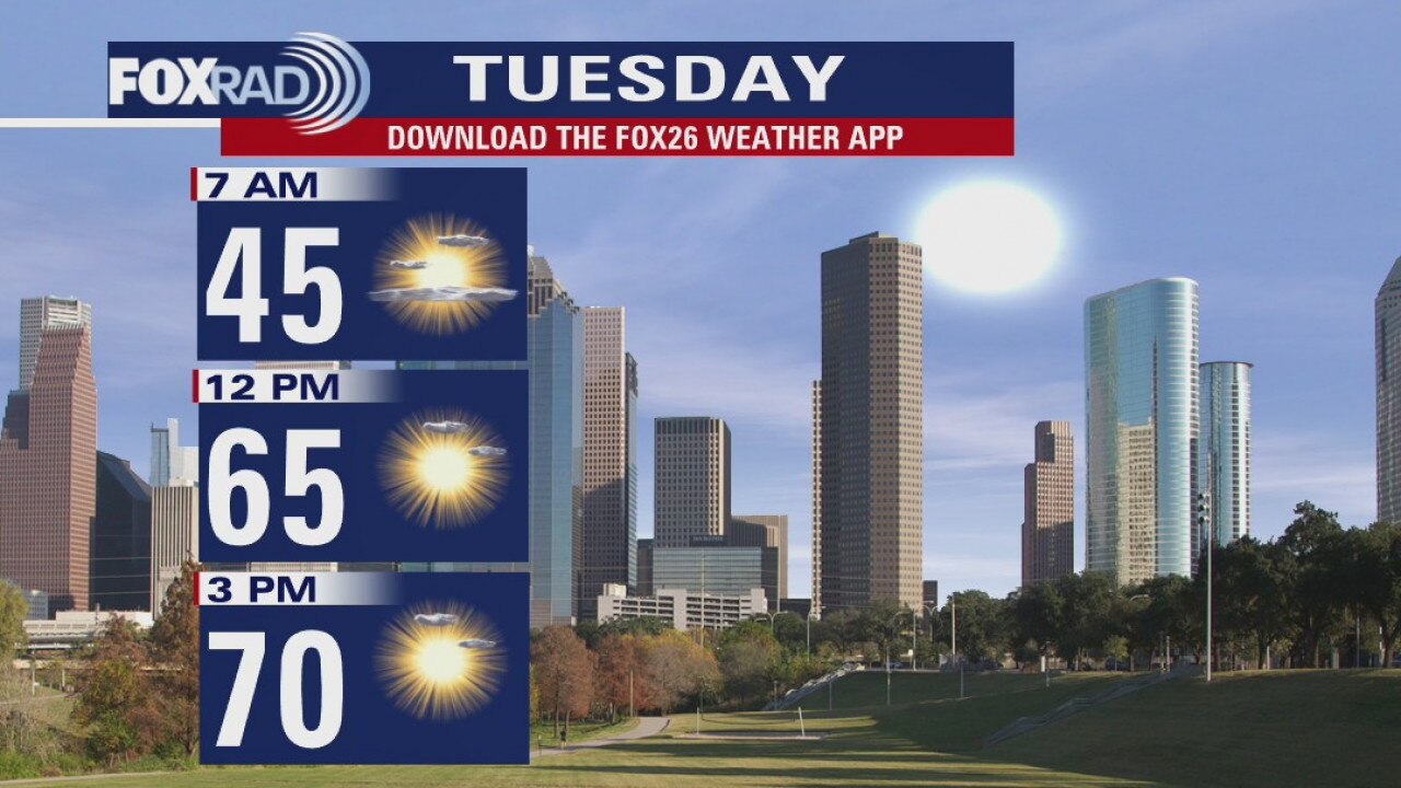 Monday Evening Weather Forecast