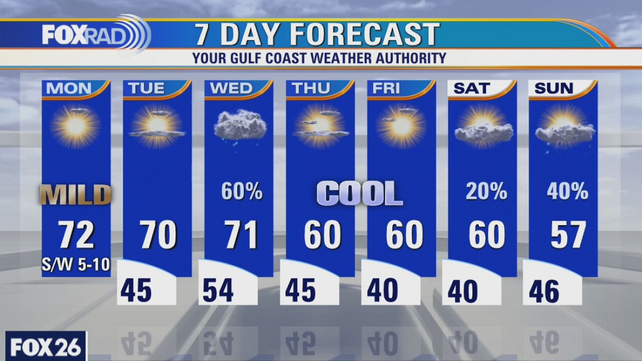 Monday weather forecast