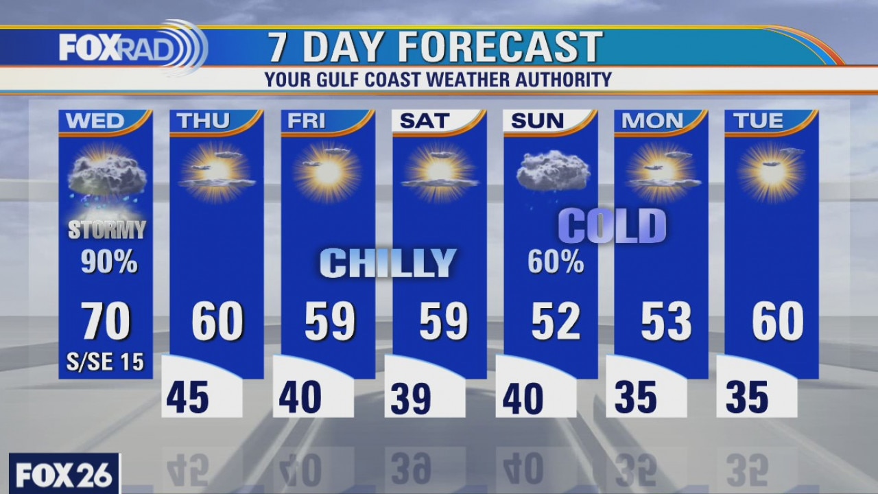 Wednesday weather forecast