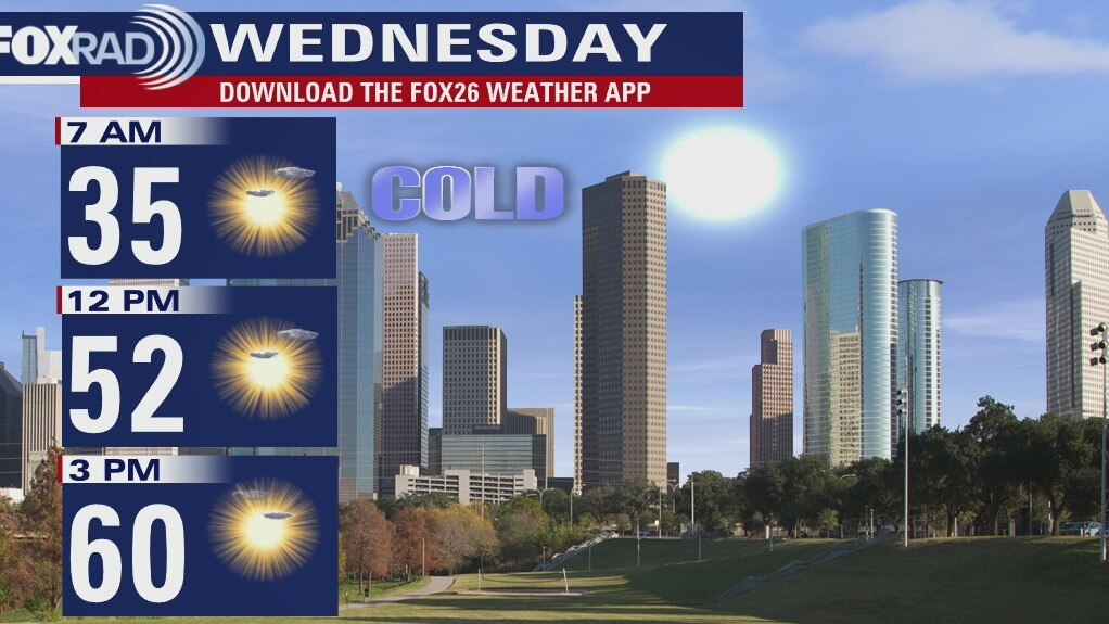 Tuesday Evening Weather Forecast