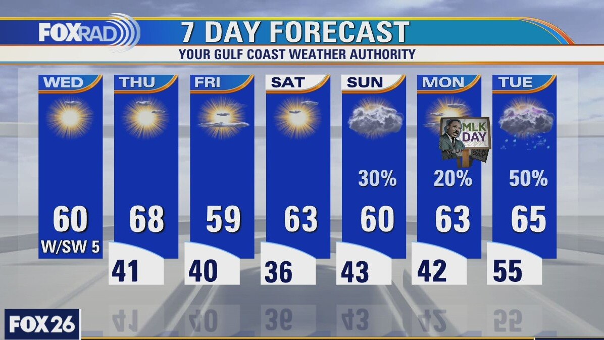 Wednesday weather forecast