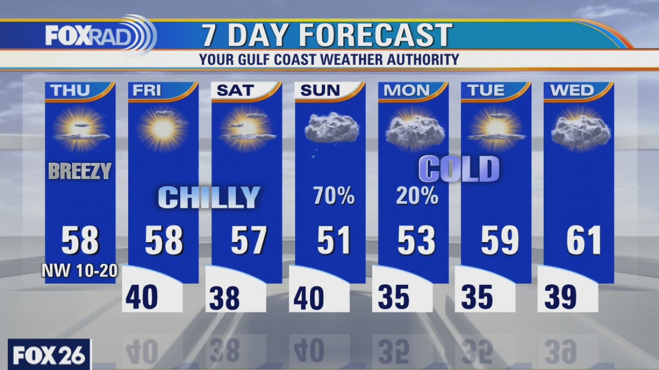 Thursday weather forecast