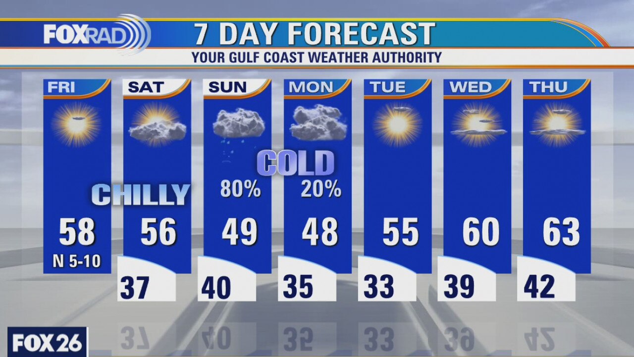 Friday weather forecast