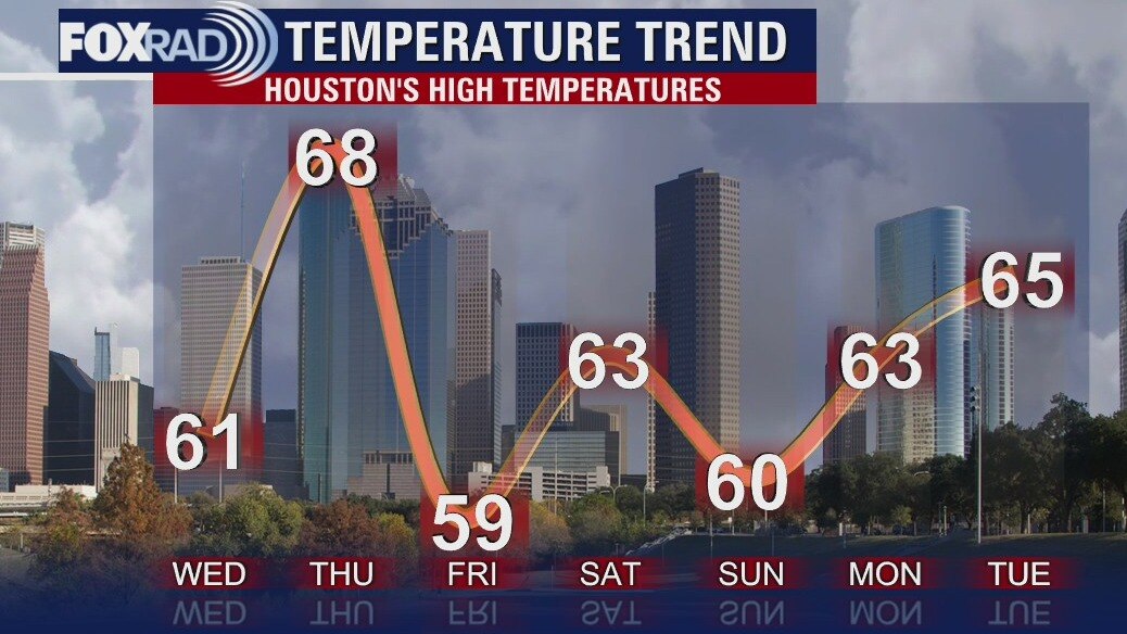 Wednesday Evening Weather Forecast