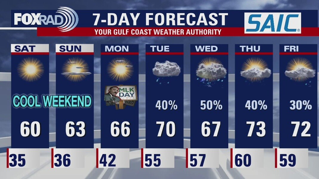 Friday evening weather forecast