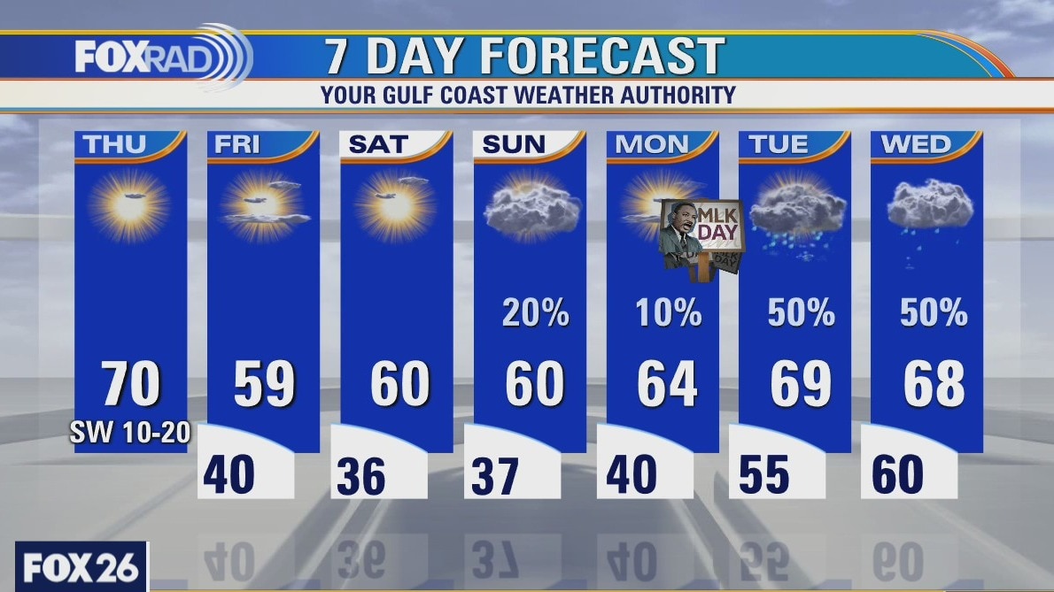 Thursday weather forecast
